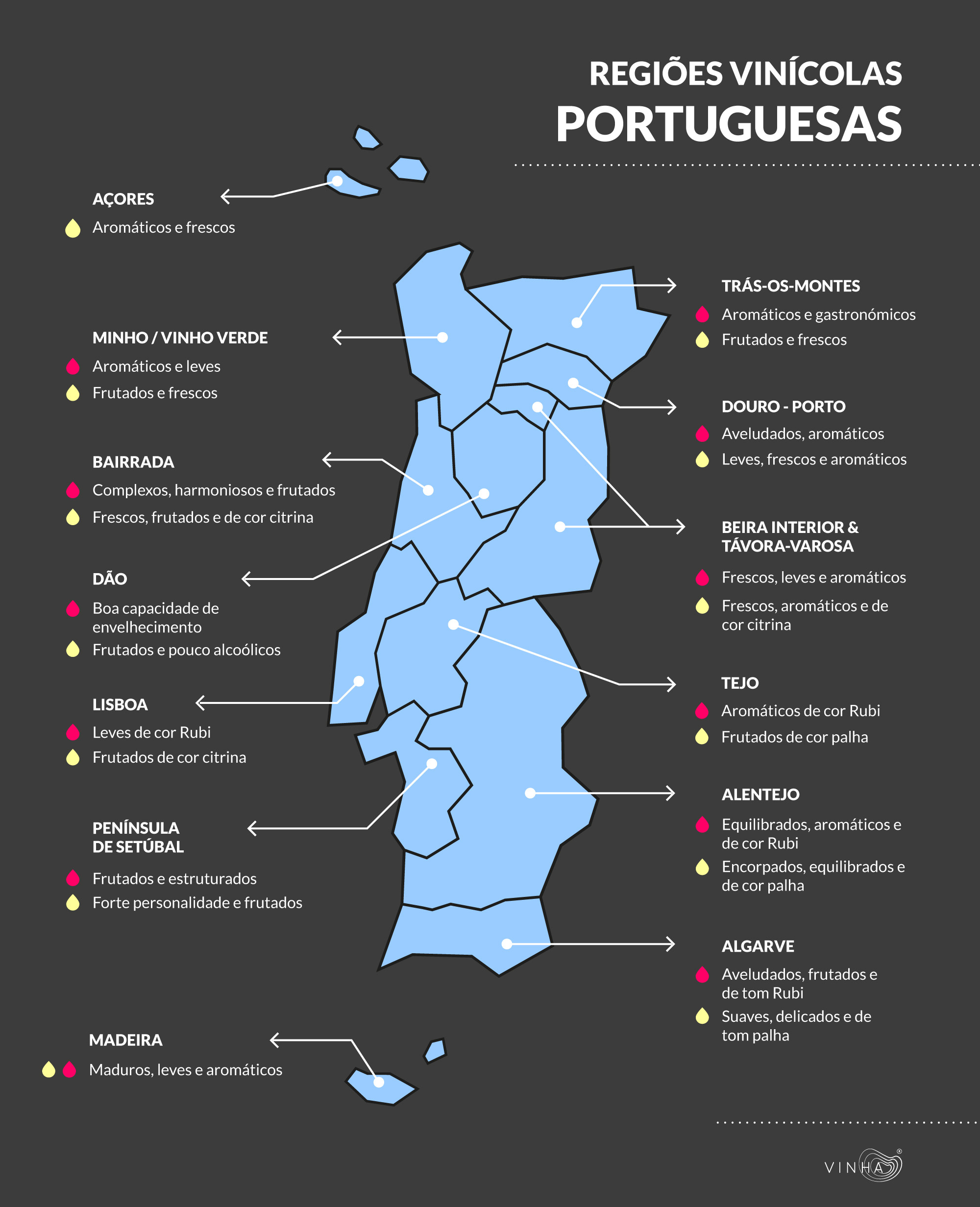 Wine regions in mainland Portugal. Regiões vitivinícolas em Portugal
